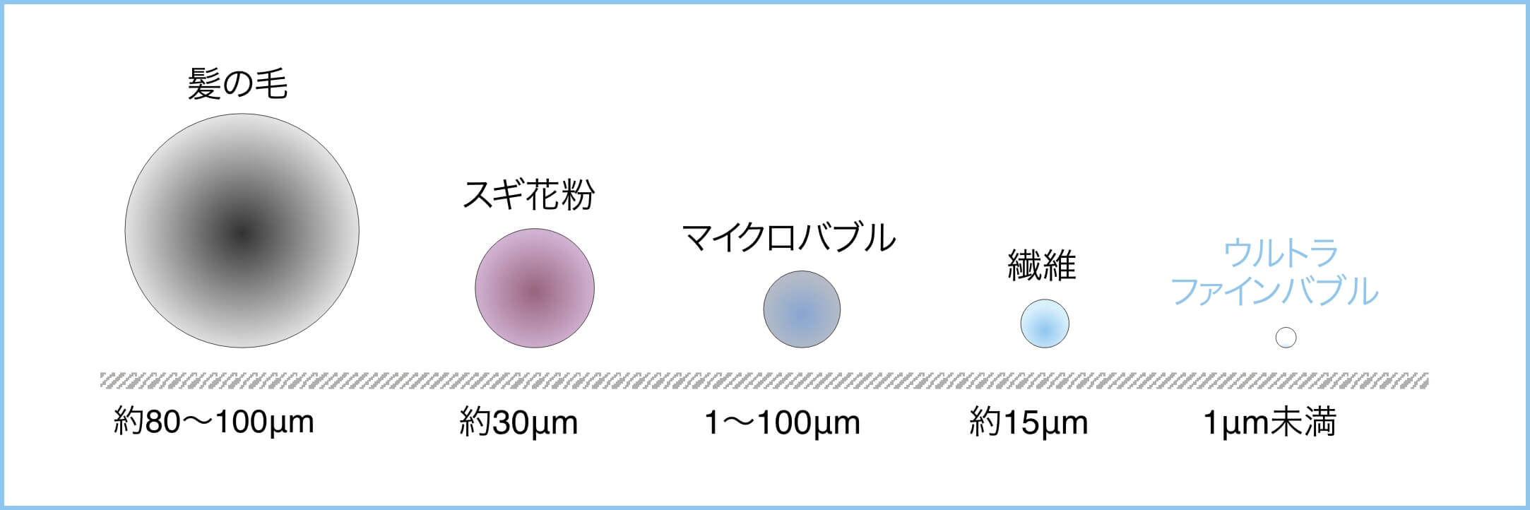ウルトラファインバブルのサイズ